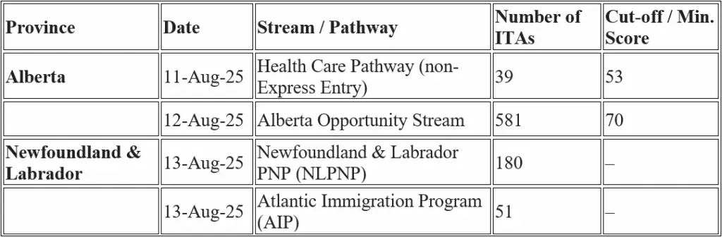 provincial nominee program draws