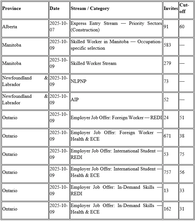 provincial nominee program
