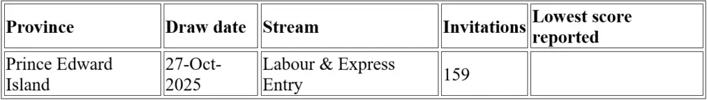 Provincial Nominee Program