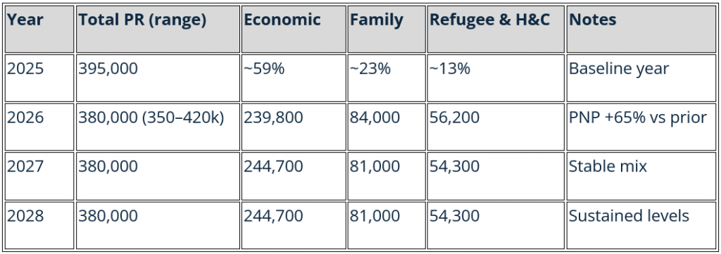 Quantitative Overview