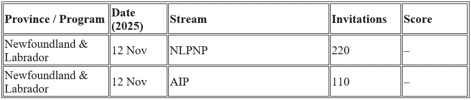 provincial & atlantic draws
