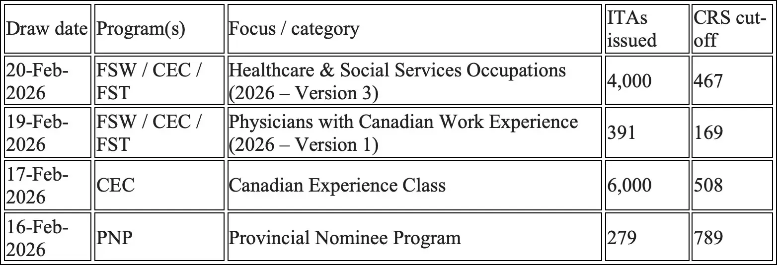 Draws-ExpressEntry-Feb16-20