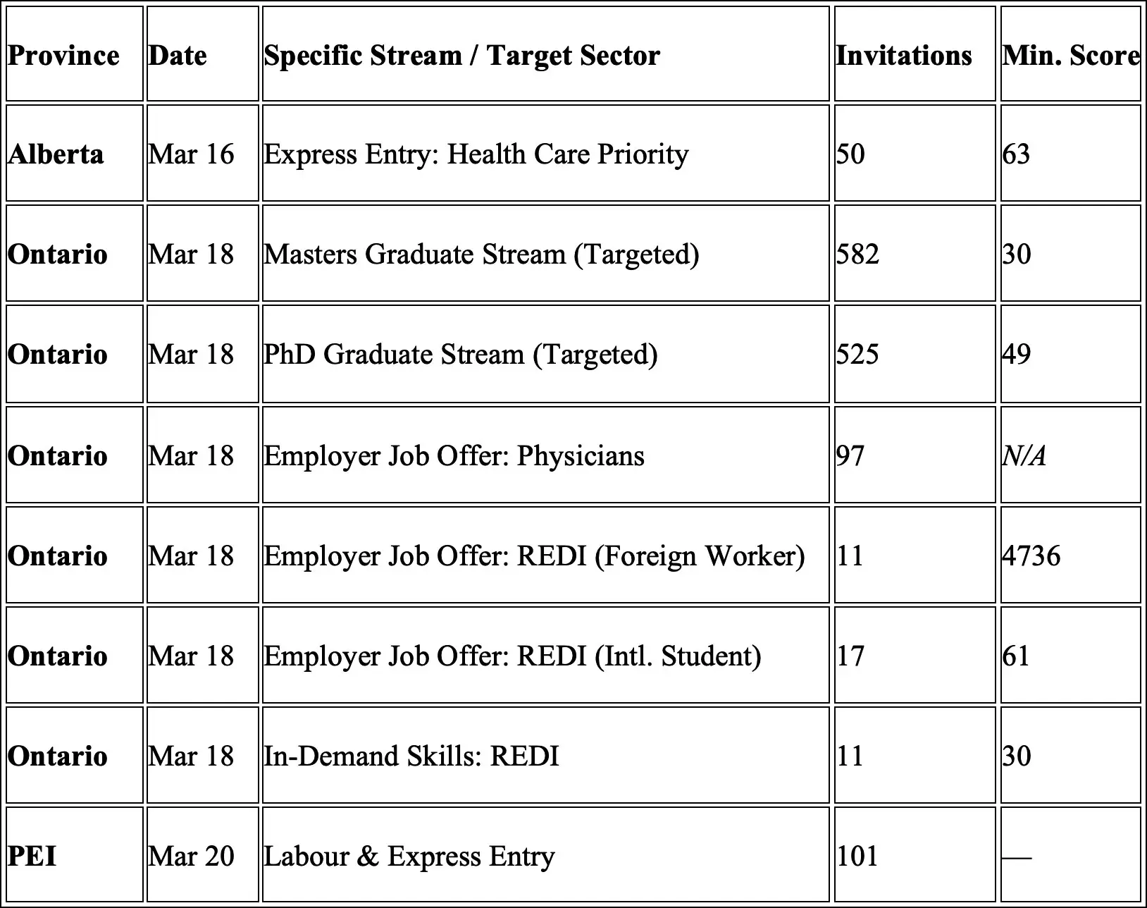 drawsMar16-20-provincial
